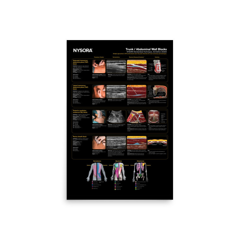 Trunk/Abdominal Wall Blocks Poster – NYSORA
